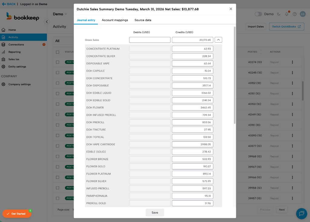 Sales Summary detailed product breakdown