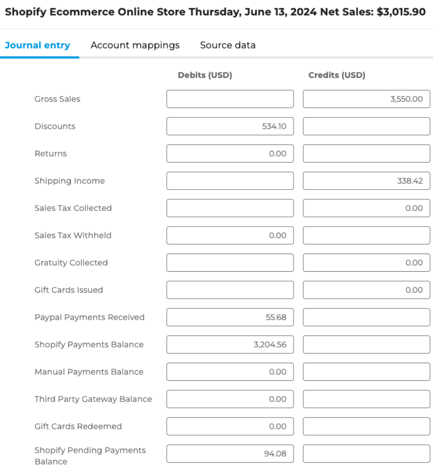 Screenshot showing the refund confirmation in Shopify