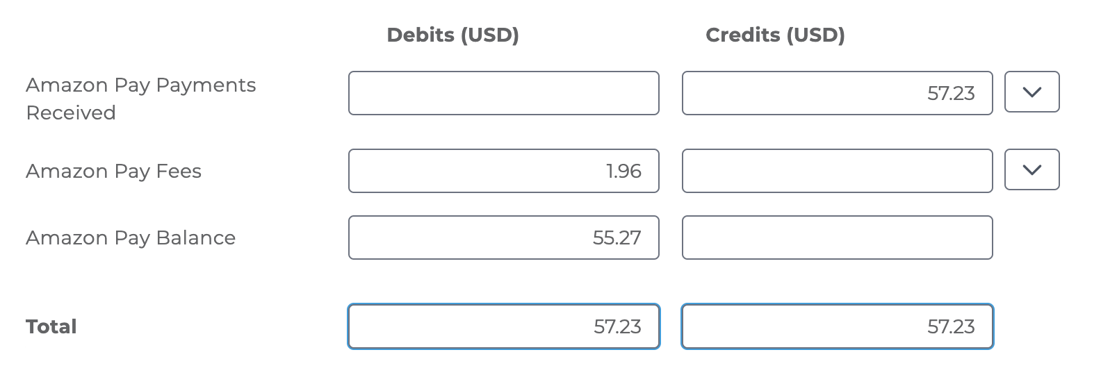 Example journal entry for Amazon Pay transactions