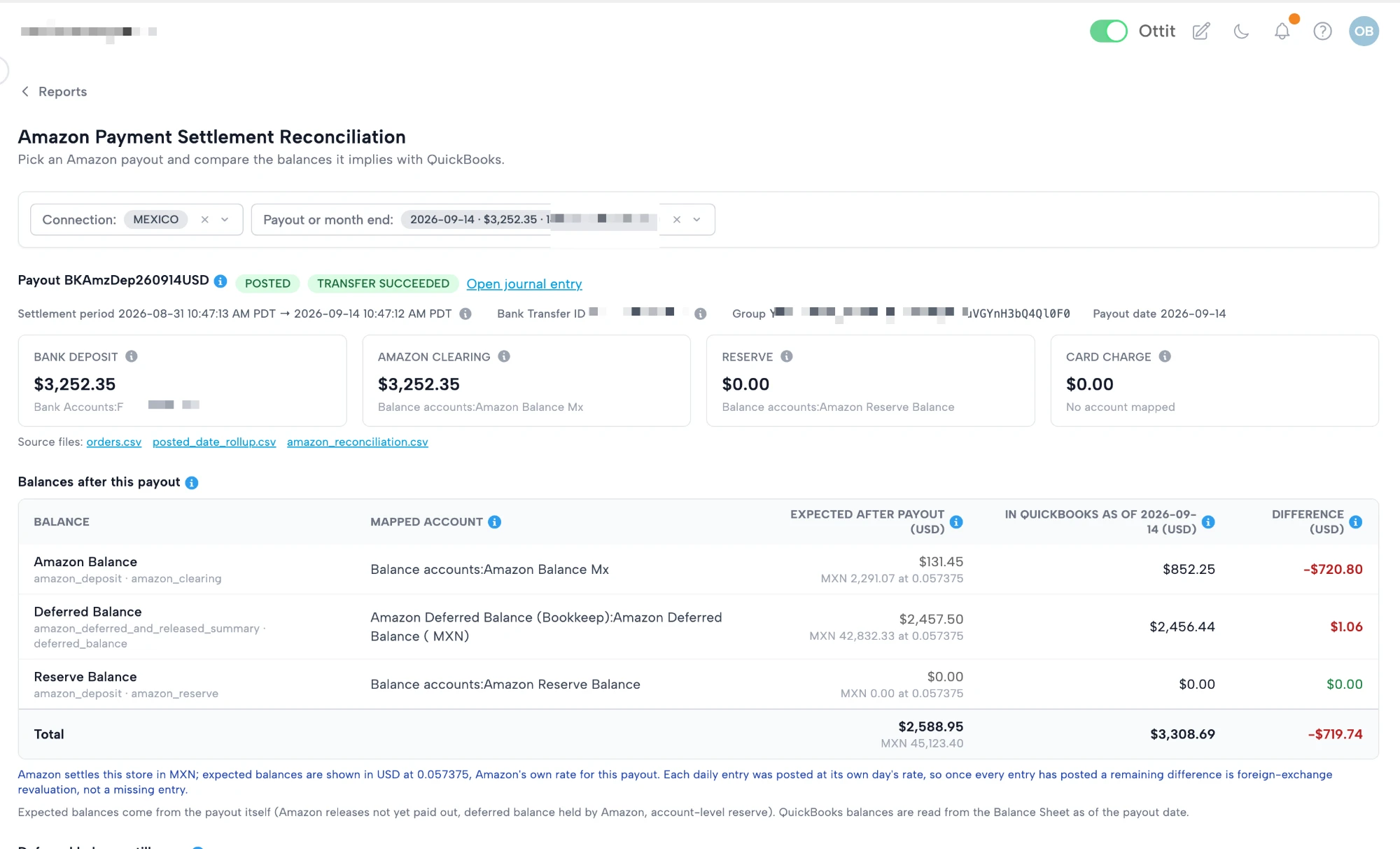 Balances after this payout for a store Amazon settles in MXN with books in USD: each expected balance in USD with the MXN figure and the rate 0.057375 beneath it, QuickBooks balances and differences in USD, and the note naming Amazon's own payout rate as the source