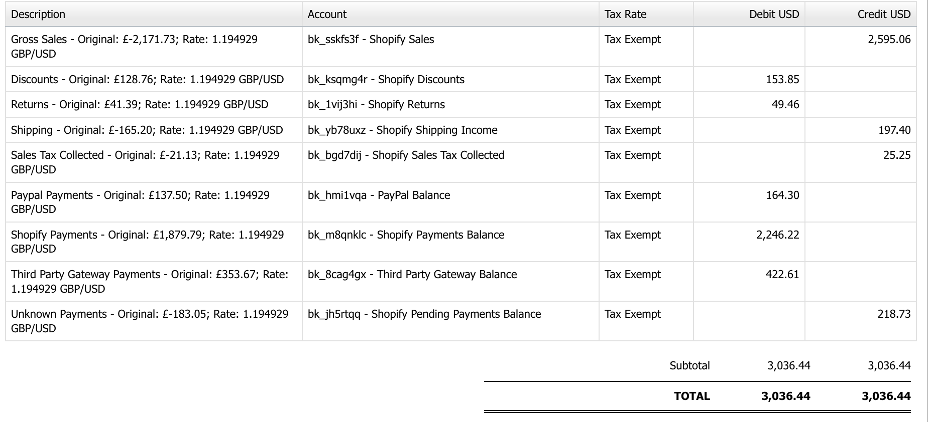 Example of Bookkeep completing a currency conversion in Xero