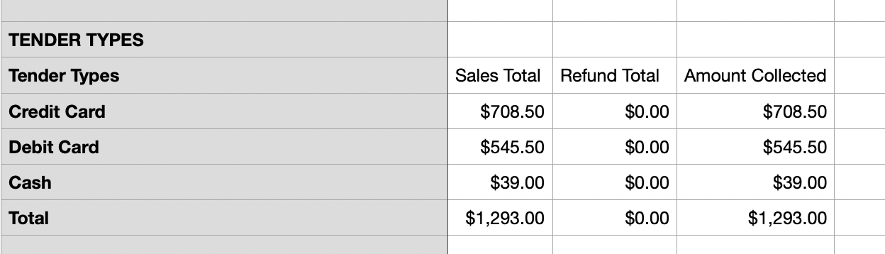 Screenshot of Sales Overview Tender Types