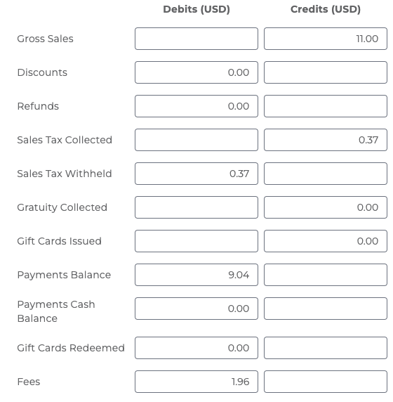 Image of Sales Summary journal entry in Bookkeep