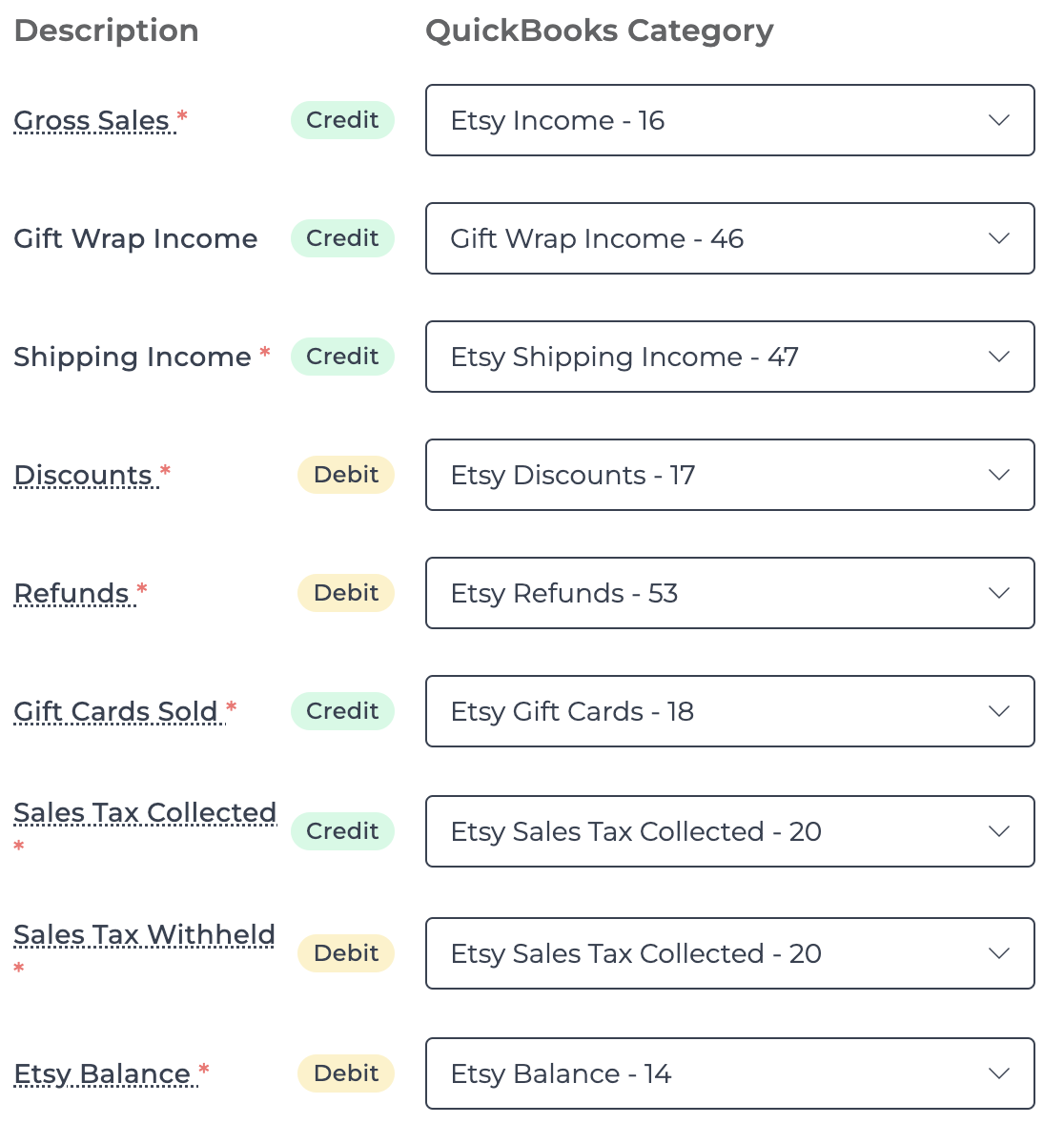 Sales Summary journal entry mapping example