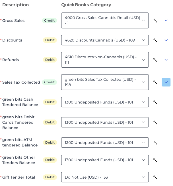 Greenbits sales summary journal entry example