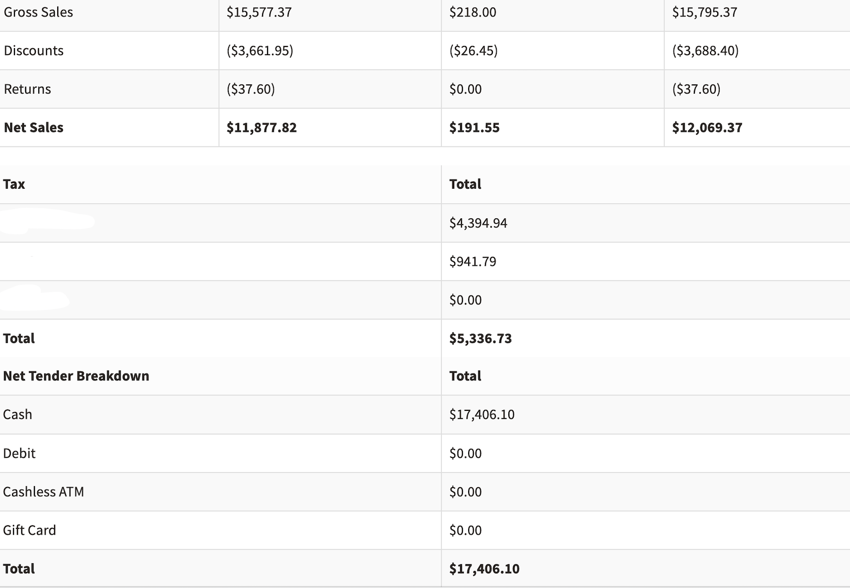 Greenbits Sales Summary Report