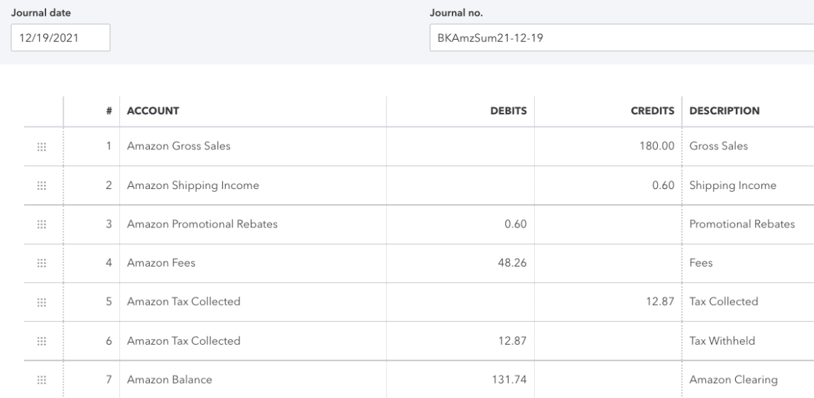 Example of a sales summary journal entry