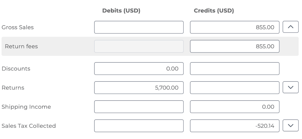 Bookkeep ecommerce sales summary showing restocking fees under gross sales line