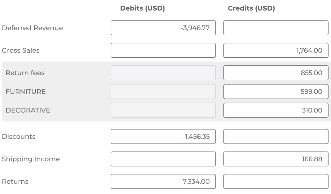 Bookkeep fulfillment revenue recognition journal entry showing restocking fees under gross sales line