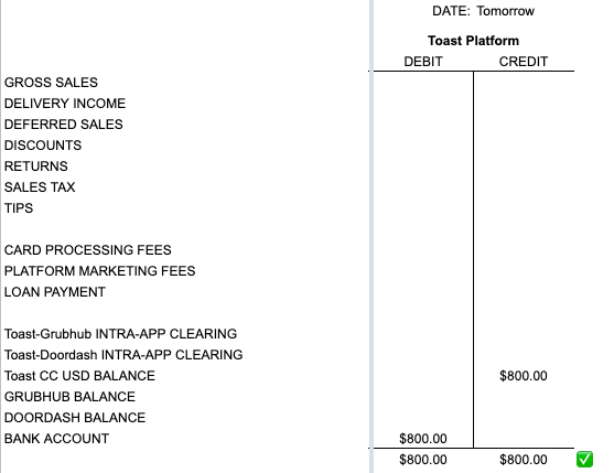 Toast summary balance account