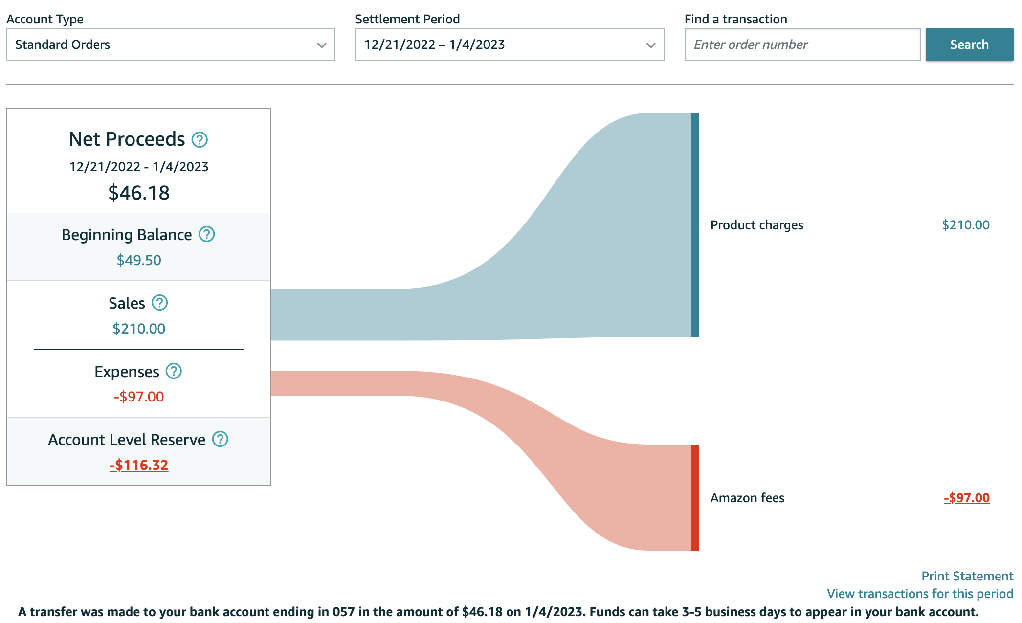 Screenshot showing the summary for a specific payout in Amazon Seller