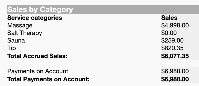 Mindbody report showing sales by category