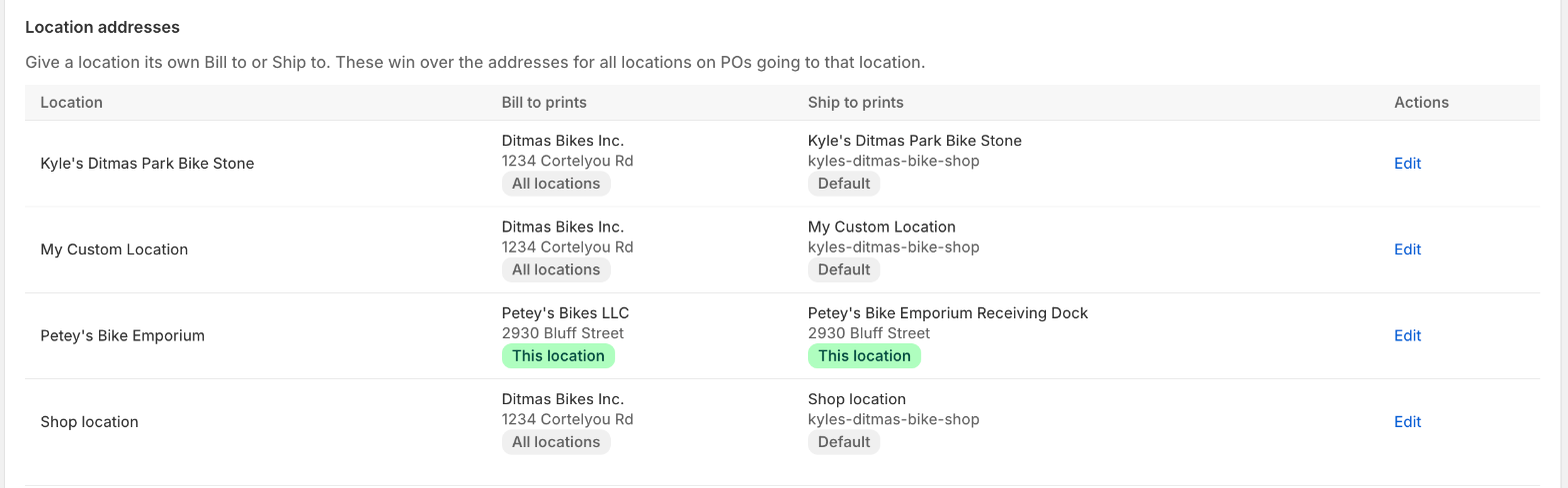 The Location addresses table listing each Shopify location with its Bill to, Ship to, and a source badge