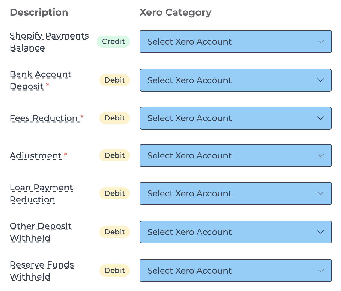 Example mapping for sales summary