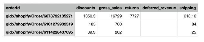 Example of the order_wise_breakdown attachment in Excel, listing orders and amounts for the fulfillment revenue recognition entry