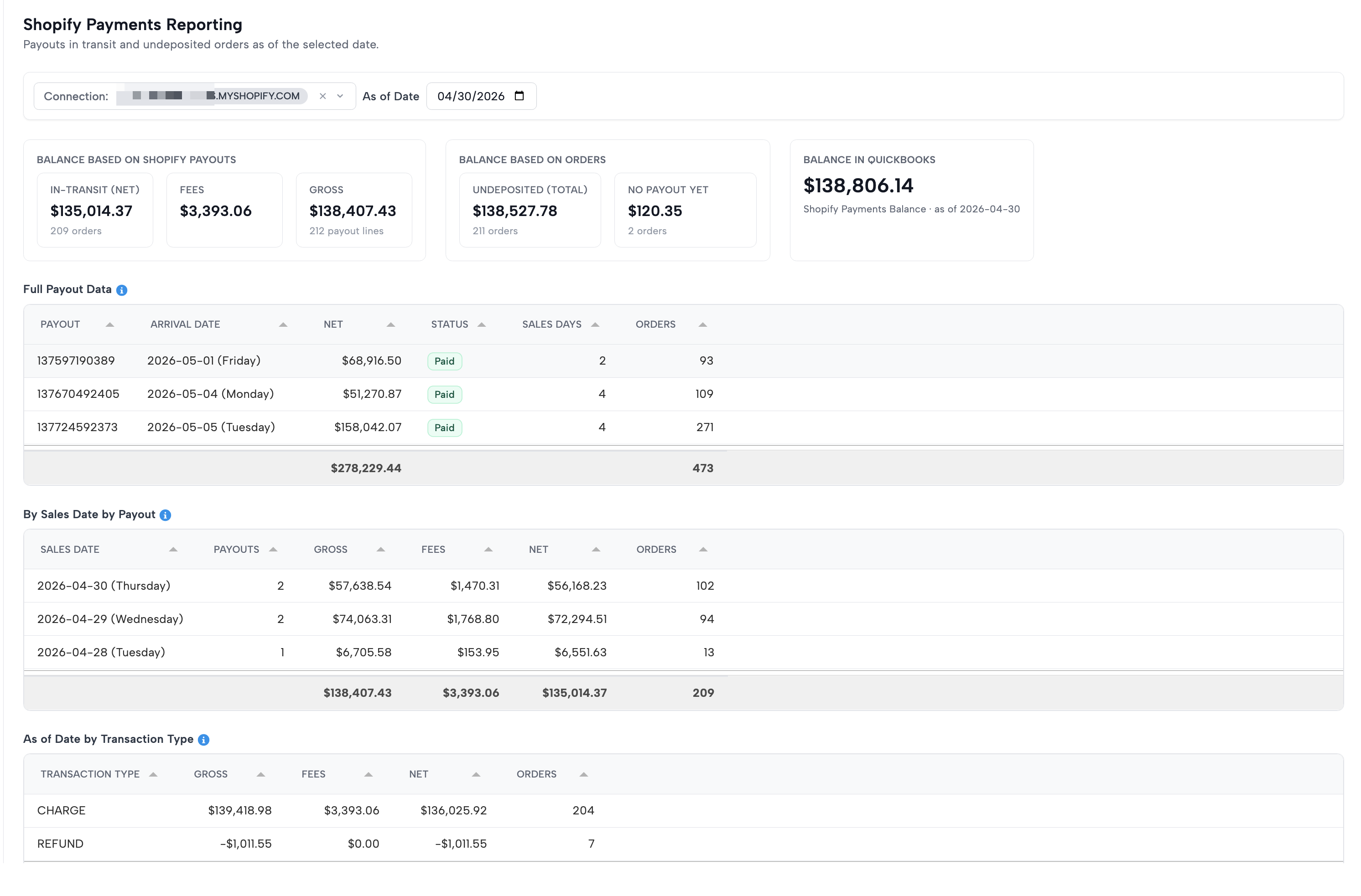 The Shopify Payments Reporting dashboard: connection and As of Date selectors, three balance cards, and the payout and sales-date tables