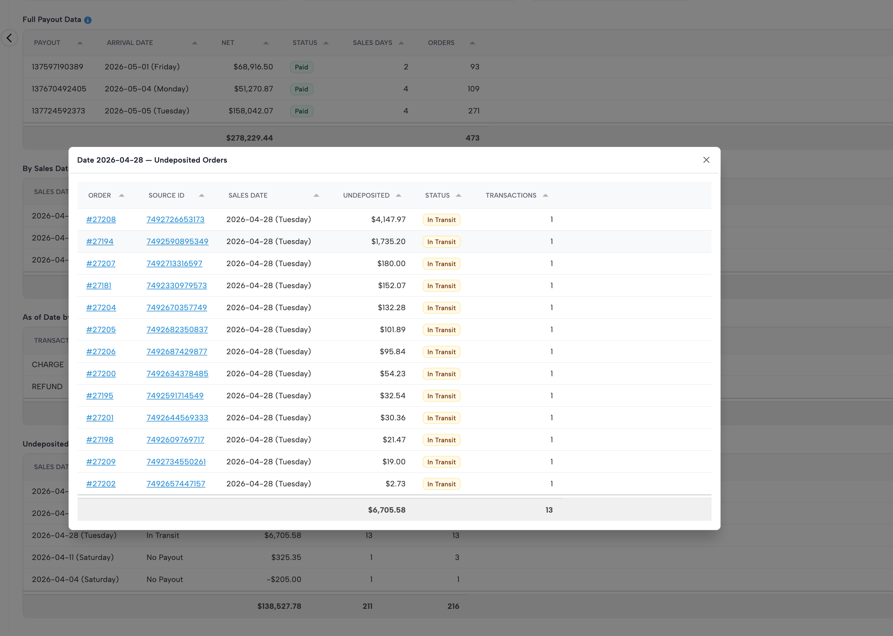 The Undeposited Orders drill-down: one row per order with its undeposited amount, status, and links to Shopify and the Order Ledger Diagnostic