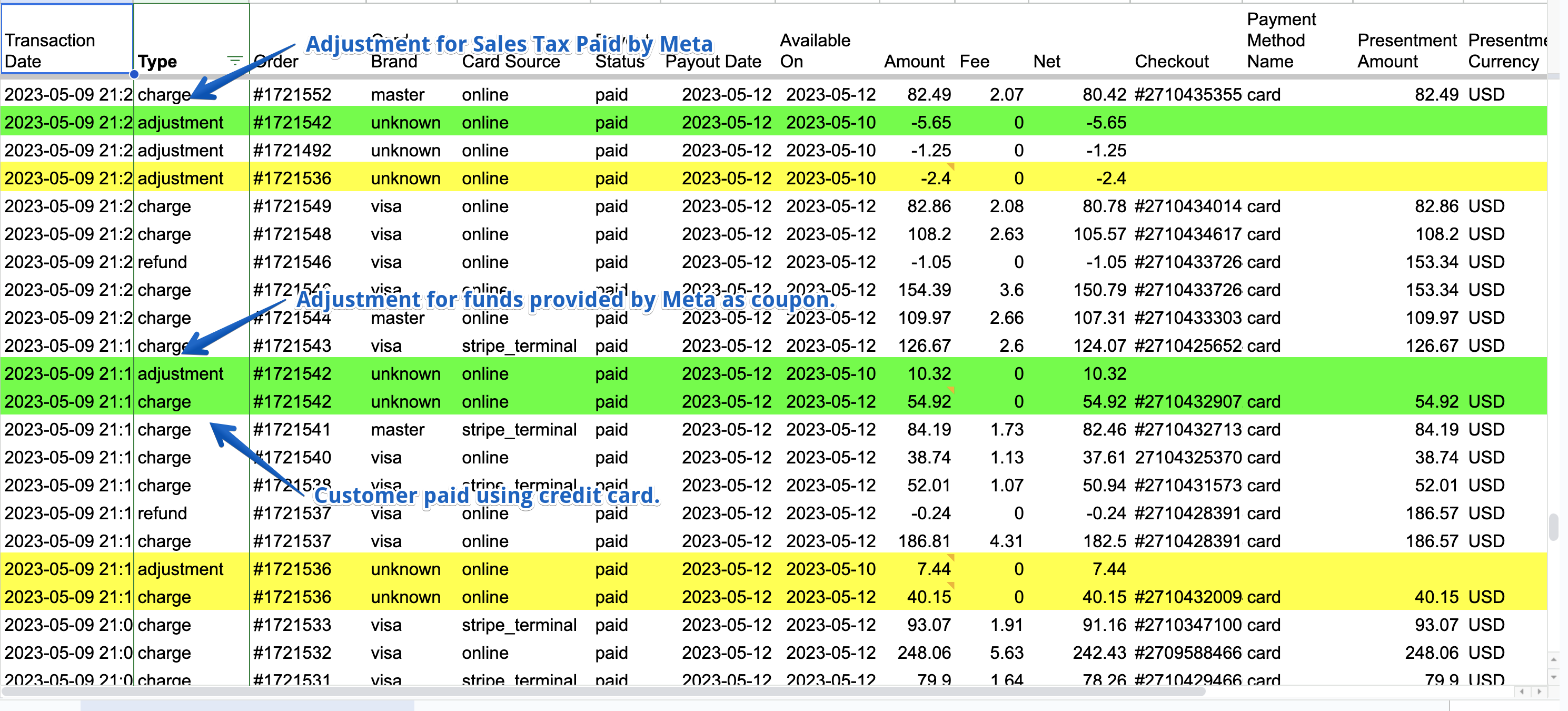 Adjustment Example in Shopify Payout