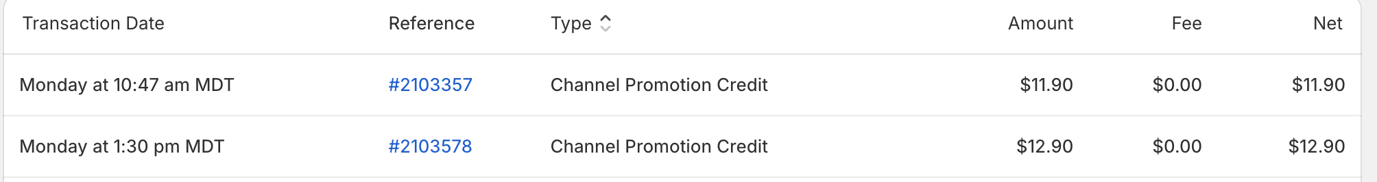 Example of Channel Promotion Credit