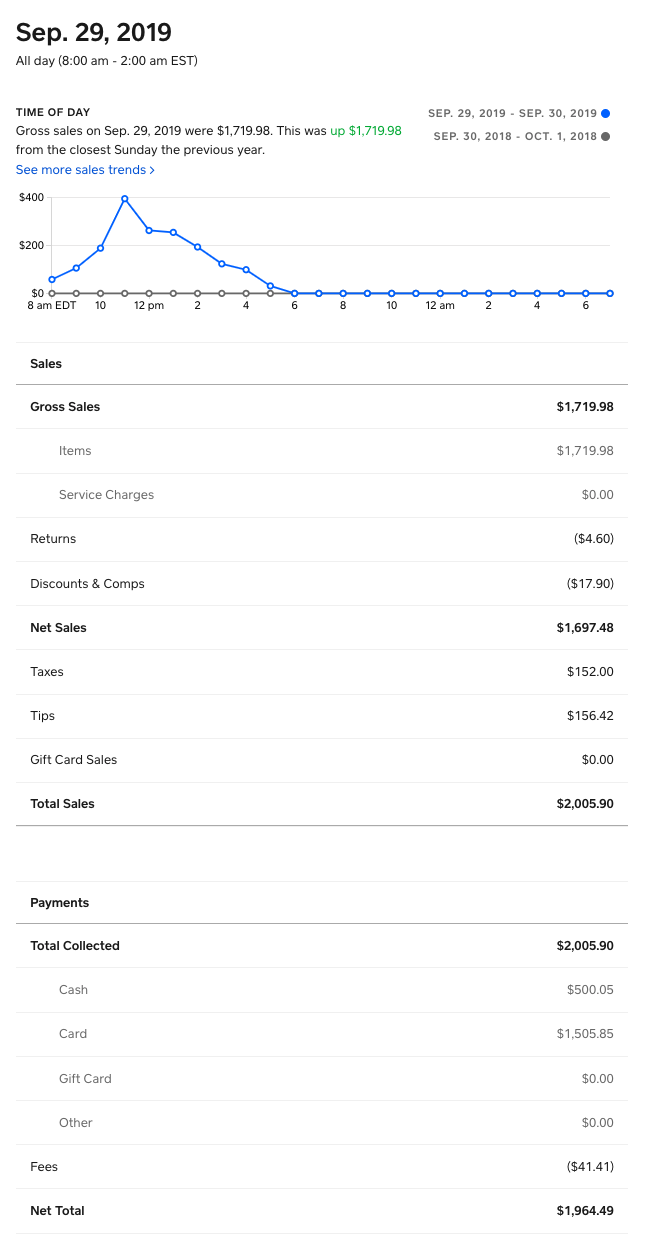 Daily report from source system (Square) showing transaction details