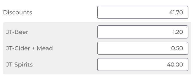 Example of discounts broken down by product category