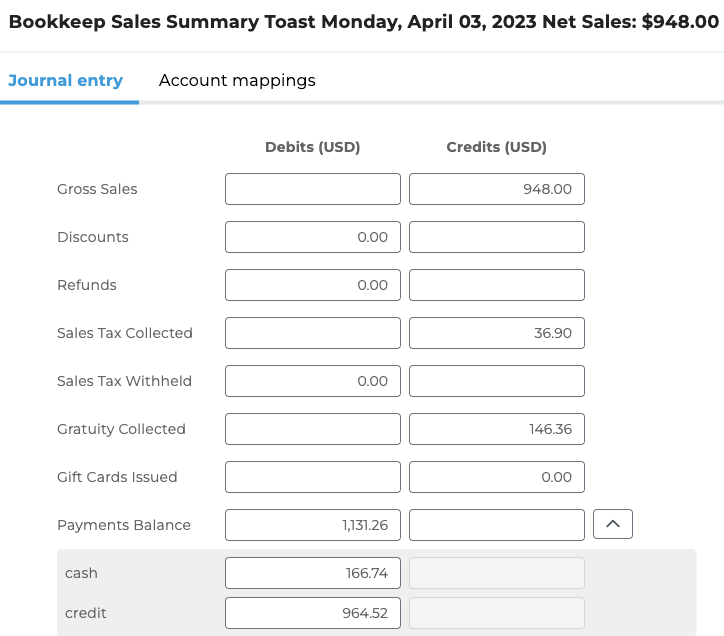 Example of a Toast sales summary journal entry posted by Bookkeep